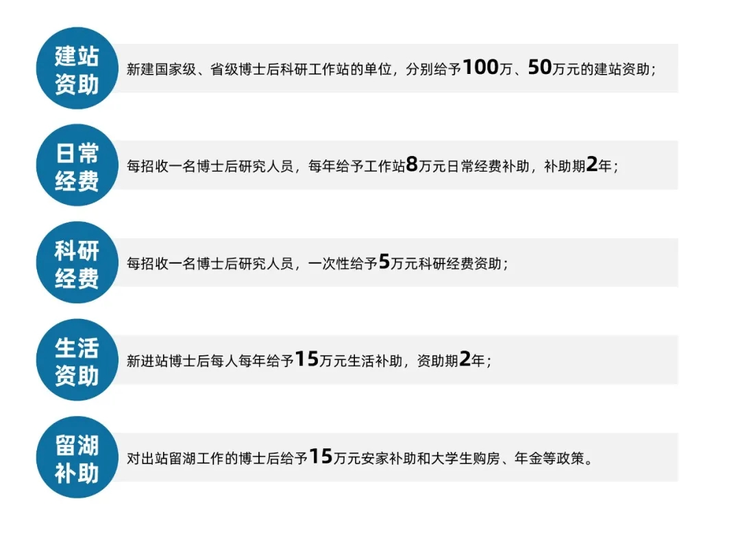 城市引才，博后引领——湖州市召开2021年度博士后工作培训会(图5)